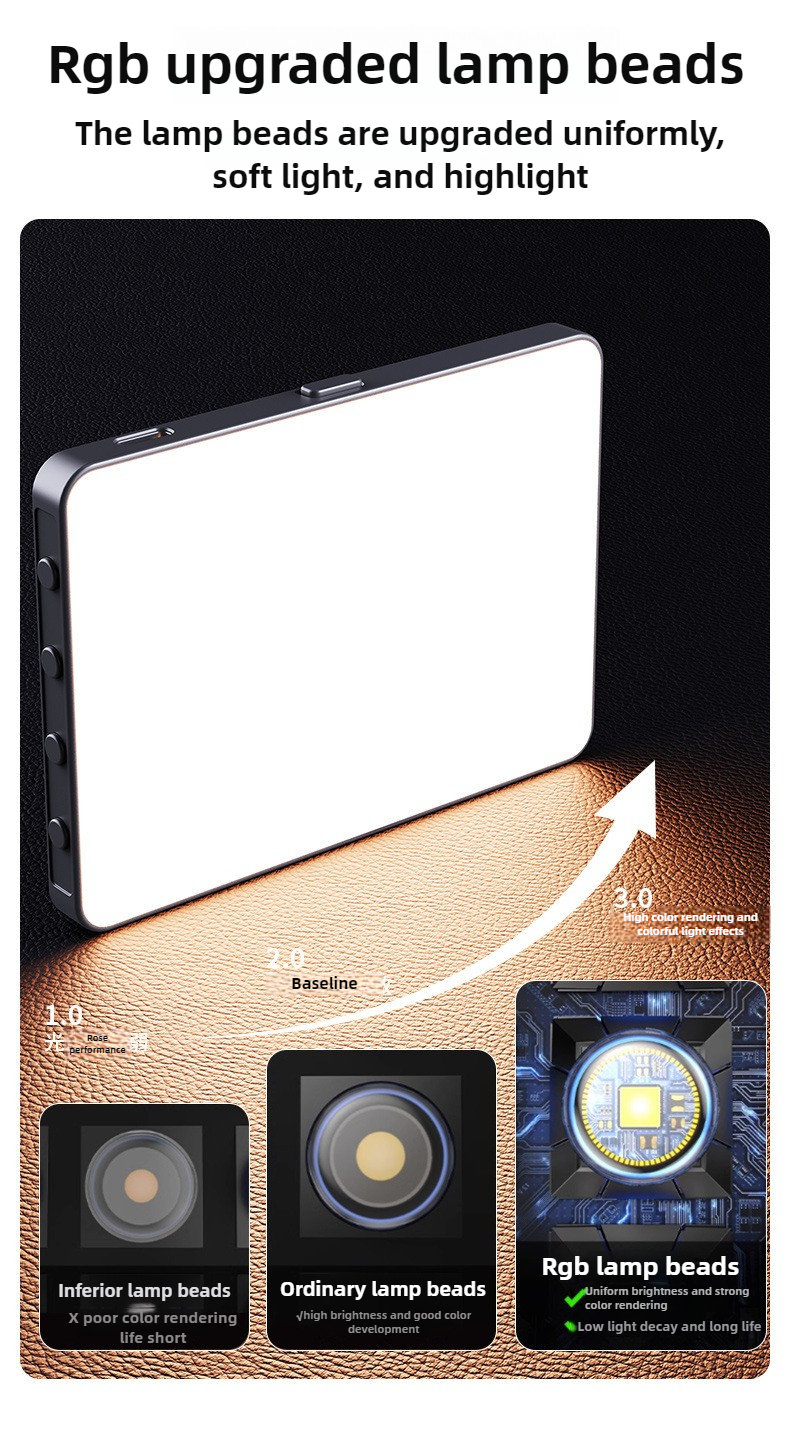 RGB Phone/Photography Selfie F – Lighting In Photography Studio recenzja i cena